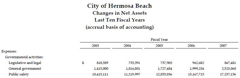 HB Public Safety Cost - from
                                  CAFR